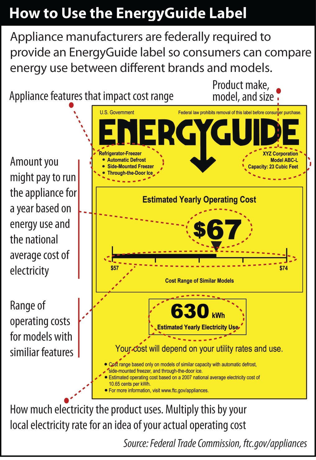 Energy Guide